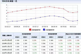 新城讨债公司成功追讨回批发货款50万成功案例